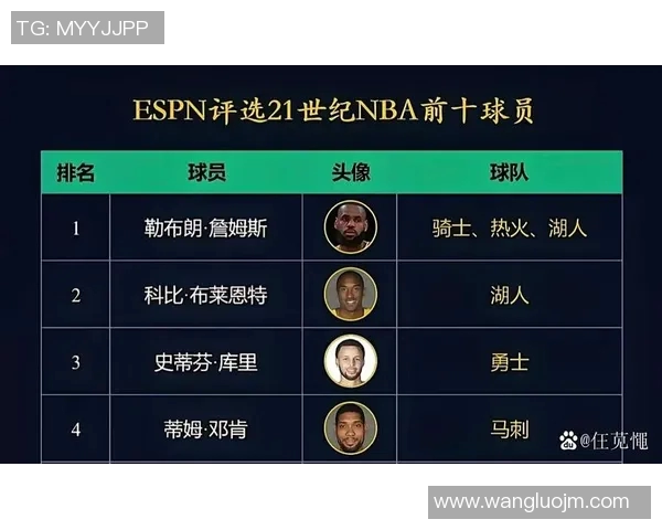 体育明星企业排名榜揭示运动员商业价值与影响力的全新视角与趋势分析 体育明星企业排名榜揭示运动员商业价值与影响力的全新视角与趋势分析